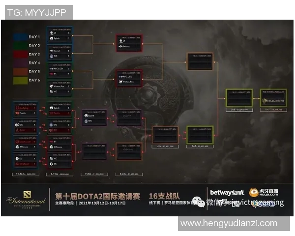 DOTA2赛季15IG战队进攻策略分析与得失总结 DOTA2赛季15IG战队进攻策略分析与得失总结