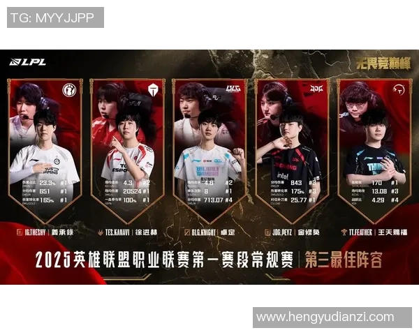 王者荣耀S15赛季节奏排行榜揭晓LNG战队荣登第七名