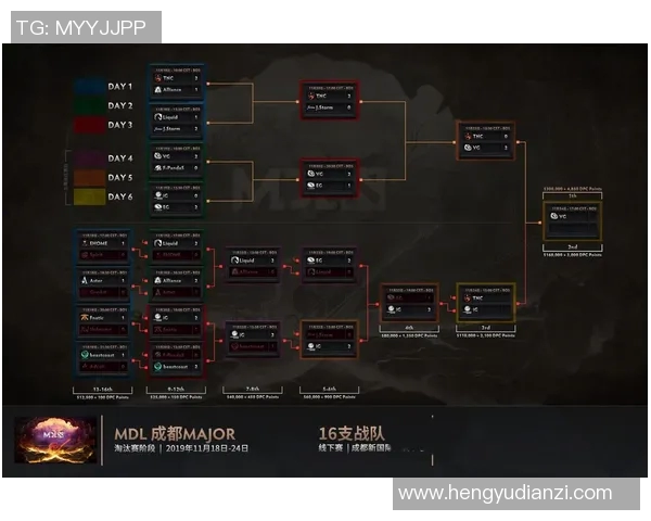 DOTA2赛季15分析IG阵地战表现及其对比赛结果的影响