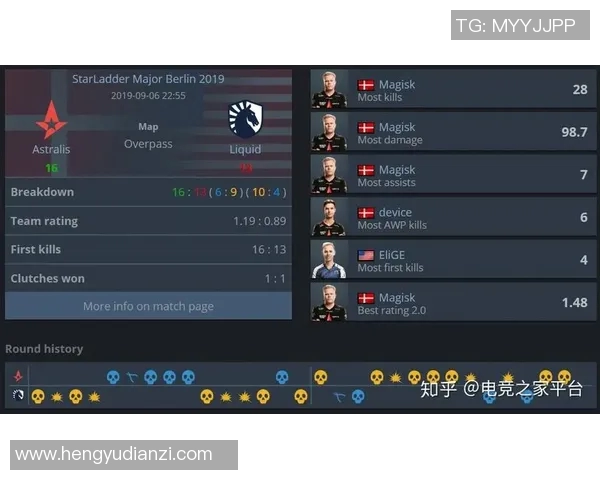 深入分析TES区域防守策略在电竞比赛中的实时数据应用与效果 深入分析TES区域防守策略在电竞比赛中的实时数据应用与效果