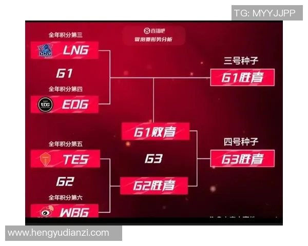 赛后复盘EDG与LNG对决速度分析及战术探讨