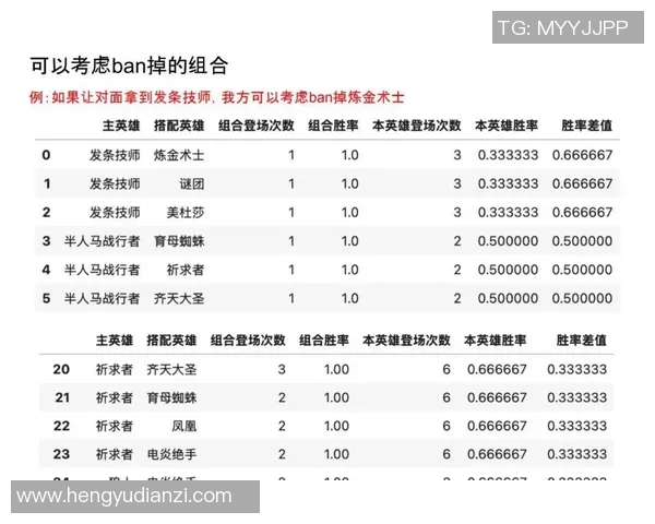 DOTA2灵活性排行榜新鲜出炉TOP10V5战队强势领跑引发热议实时数据 DOTA2灵活性排行榜新鲜出炉TOP10V5战队强势领跑引发热议实时数据