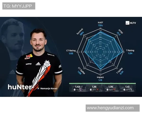 esports数据最新CSGO心理素质排行榜揭晓IG战队表现卓越引领风骚