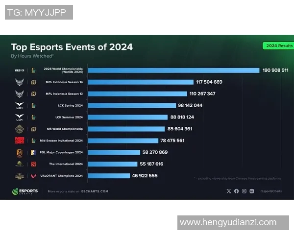 esports最新数据最新英雄联盟力量榜单揭晓EDG强势领跑前十名选手分析