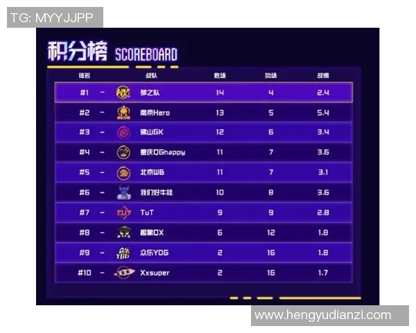 S15LOL洲际赛积分榜更新V5战队以79分稳居第一名实时新闻